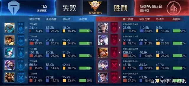 于追求团队 于追求团队